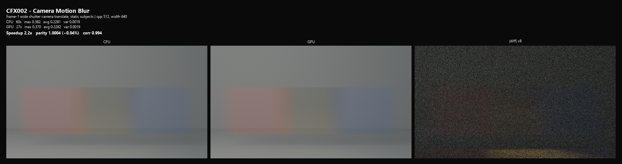CFX002 Camera Motion Blur