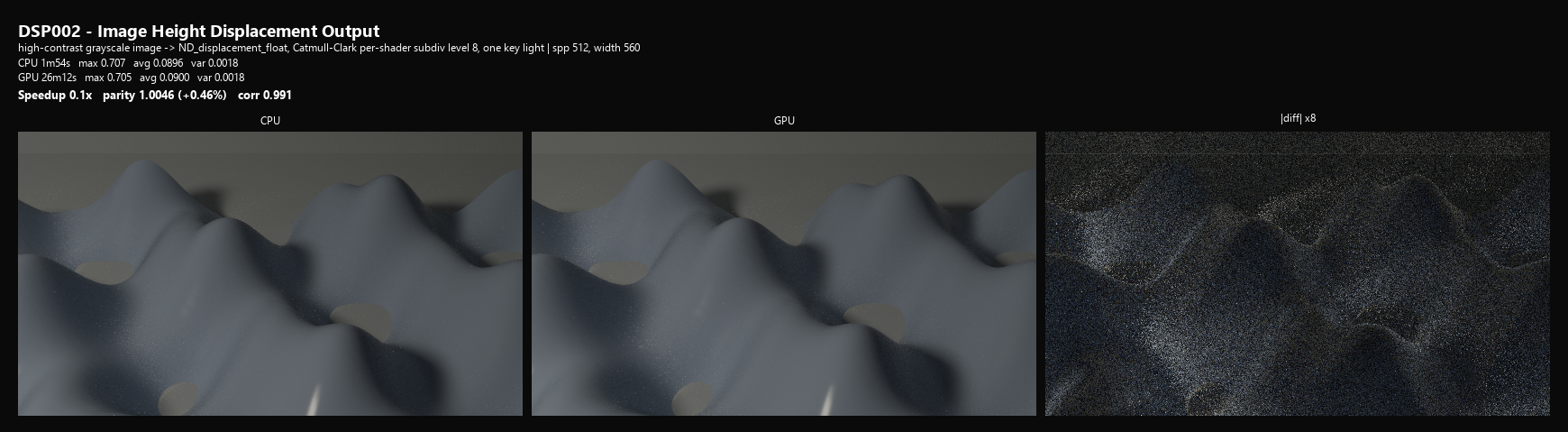 DSP002 Image Height Displacement Output