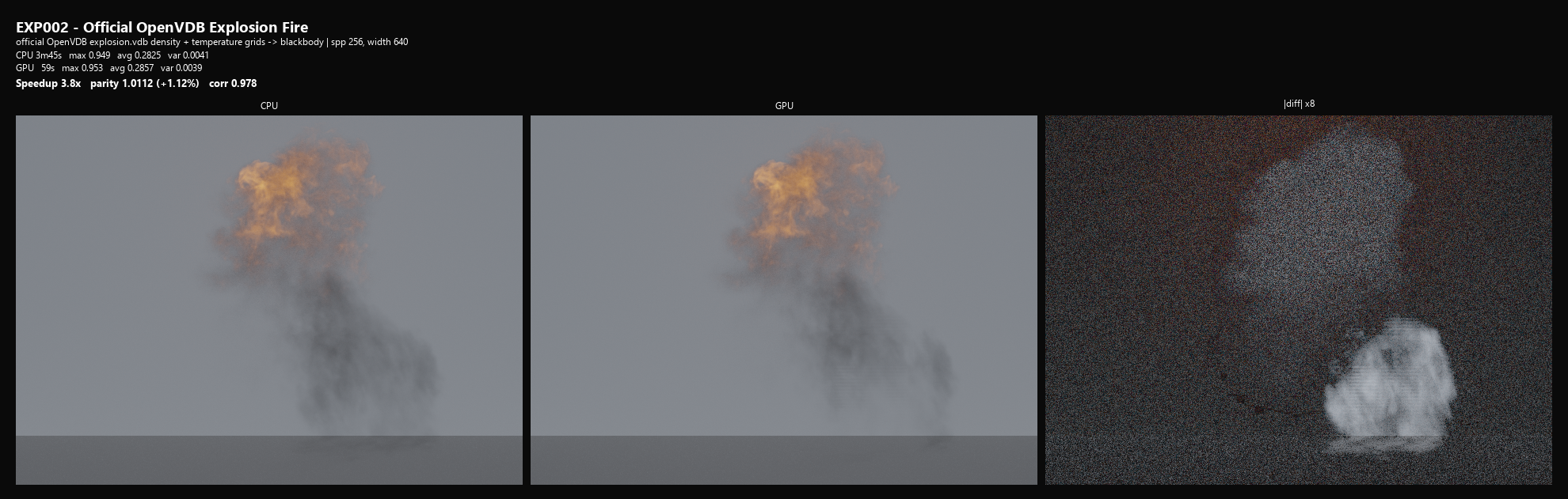 Explosion Blackbody Field