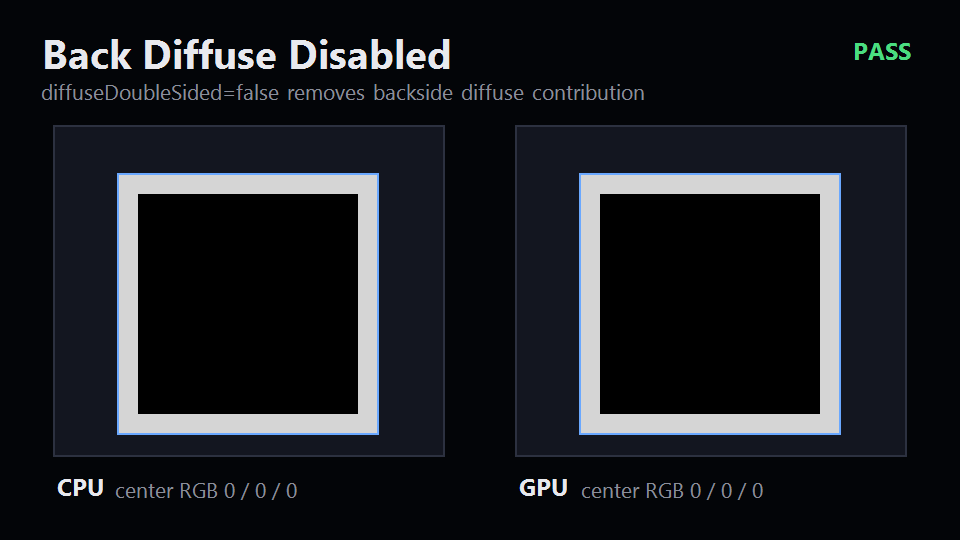 Back Diffuse Disabled