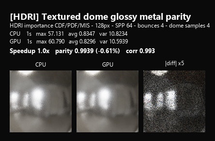 [HDRI] Textured dome glossy metal parity