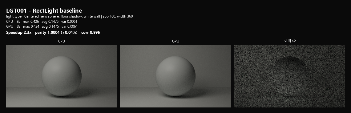 LGT001 rect baseline
