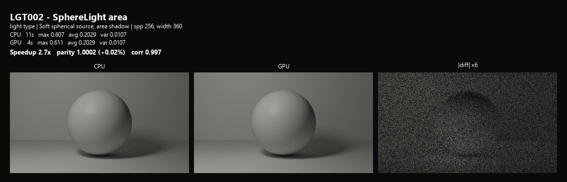 LGT002 sphere area