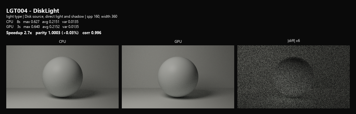 LGT004 disk