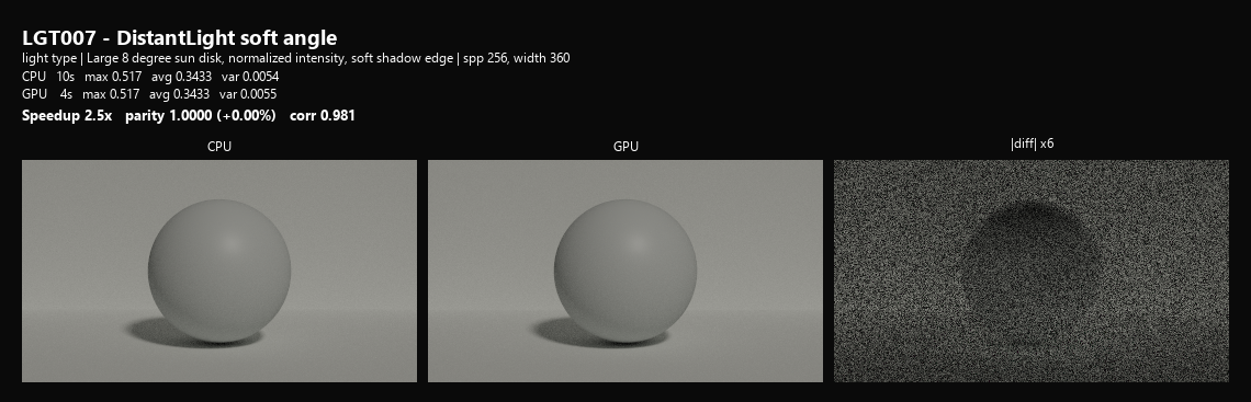 LGT007 distant soft angle