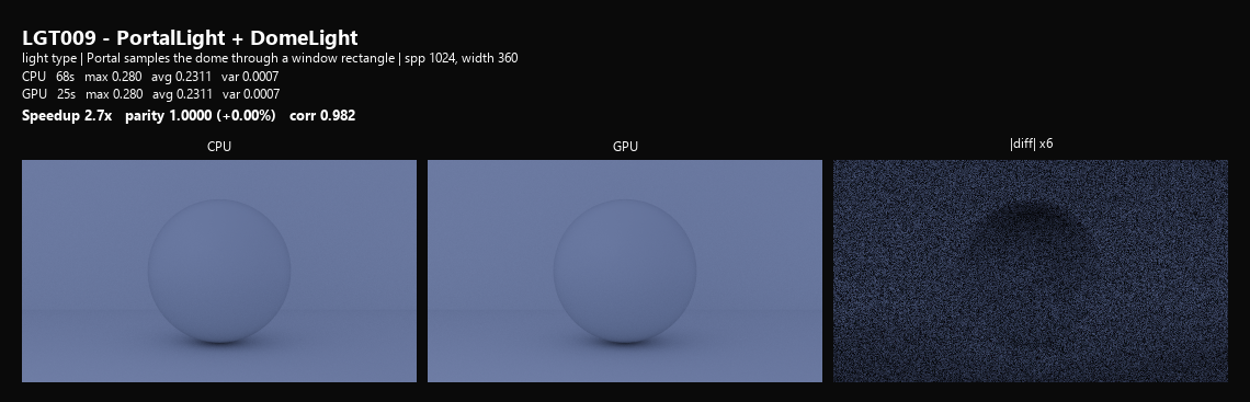 LGT009 portal