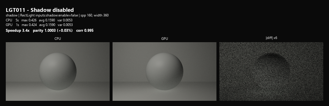 LGT011 shadow off
