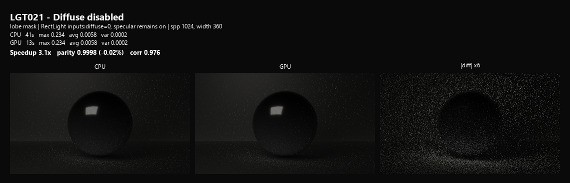 LGT021 specular only light
