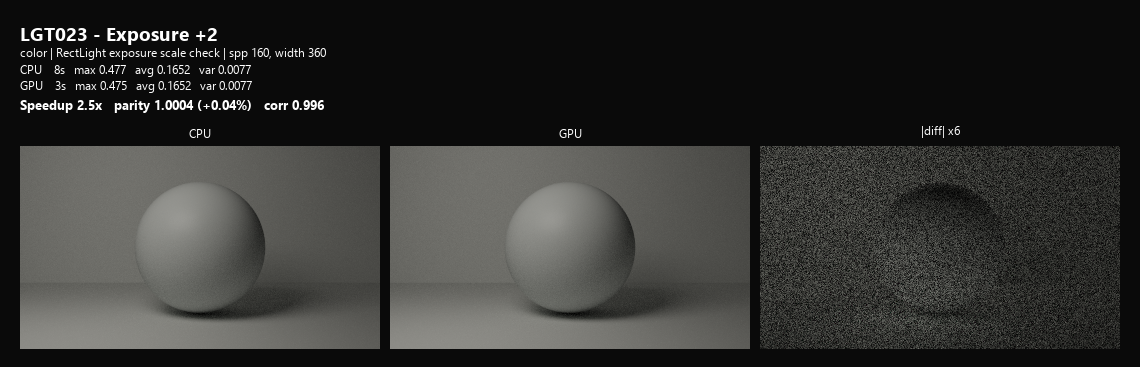 LGT023 exposure plus2