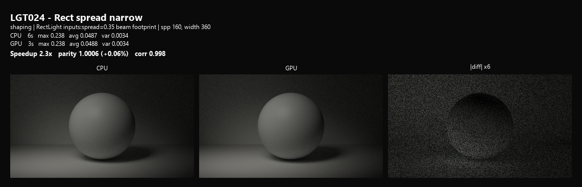 LGT024 spread narrow