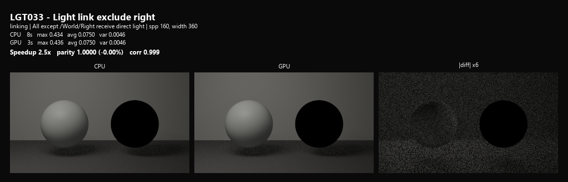 LGT033 light link exclude right