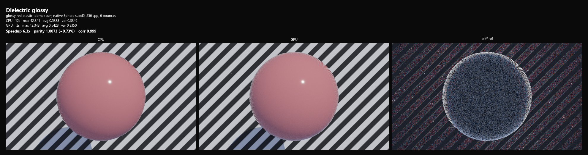 Lobe Dielectric Glossy