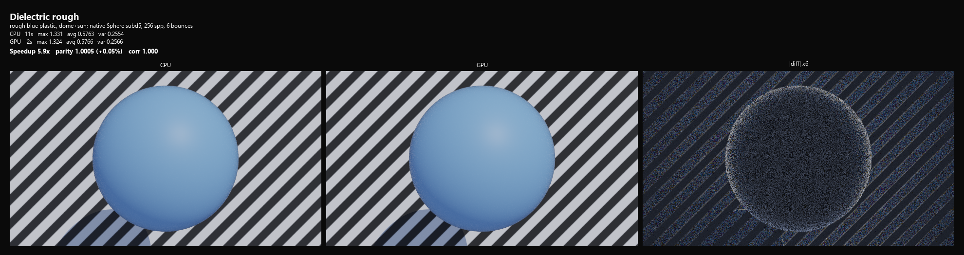 Lobe Dielectric Rough