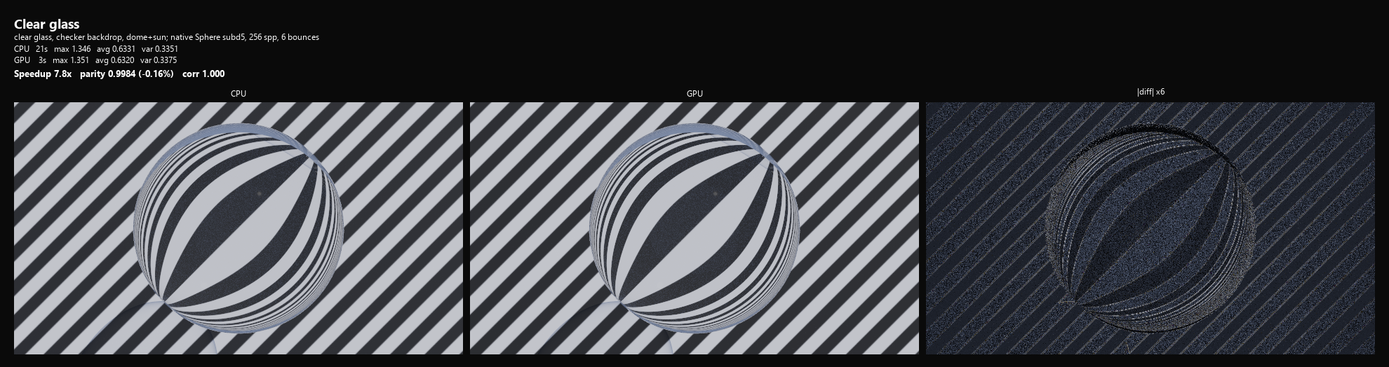 Lobe Glass